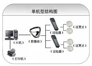 灵璧县巡更系统六号