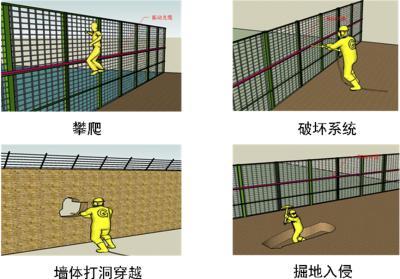 灵璧县周界防范报警系统四号