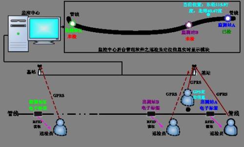 灵璧县巡更系统八号