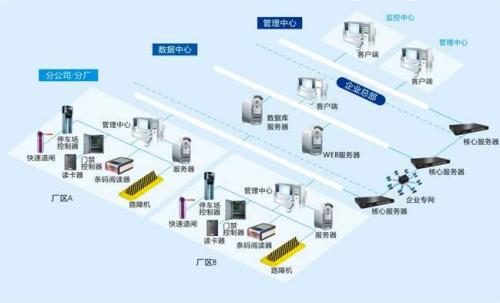 灵璧县食堂收费管理系统七号