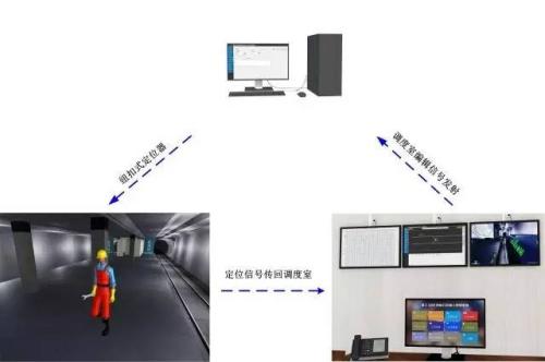 灵璧县人员定位系统三号