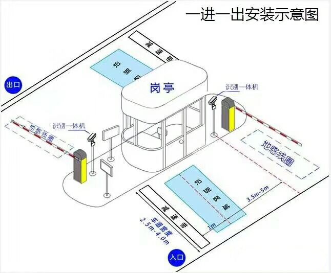 灵璧县标准车牌识别系统安装图