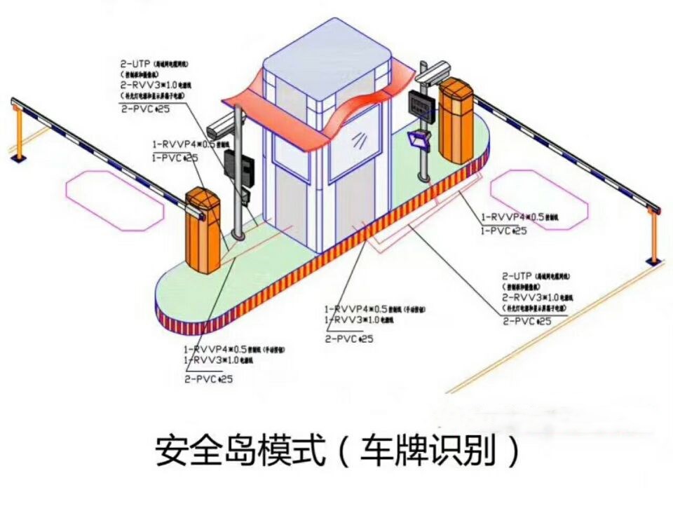 灵璧县双通道带岗亭车牌识别