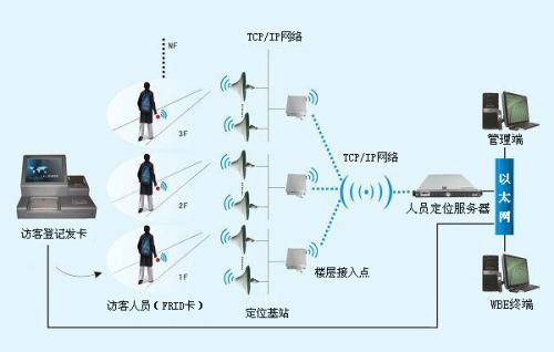 灵璧县人员定位系统一号