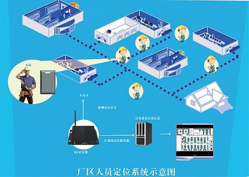 灵璧县人员定位系统四号