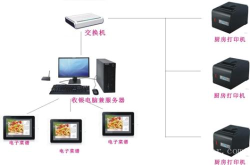 灵璧县收银系统六号