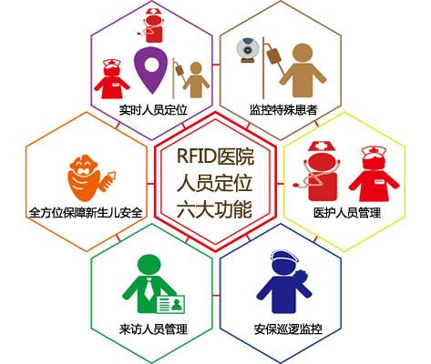 灵璧县人员定位系统六号