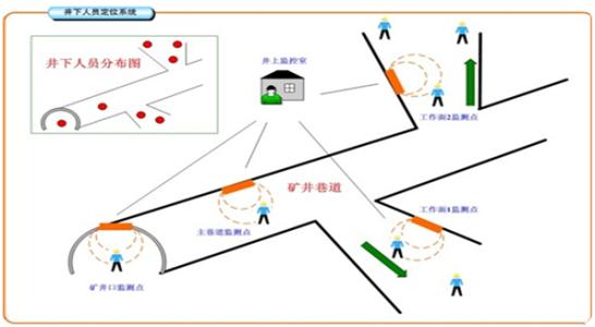 灵璧县人员定位系统七号